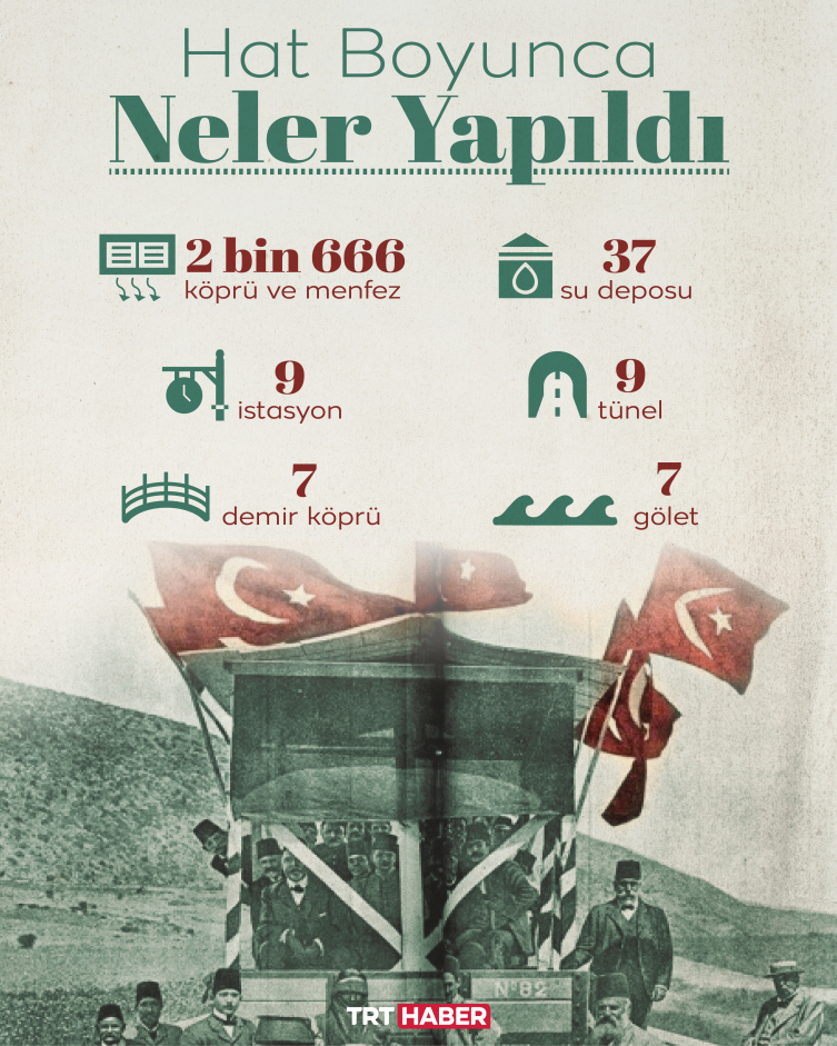 Yeni Hicaz Demir Yolu bölgedeki dengeleri değiştirecek